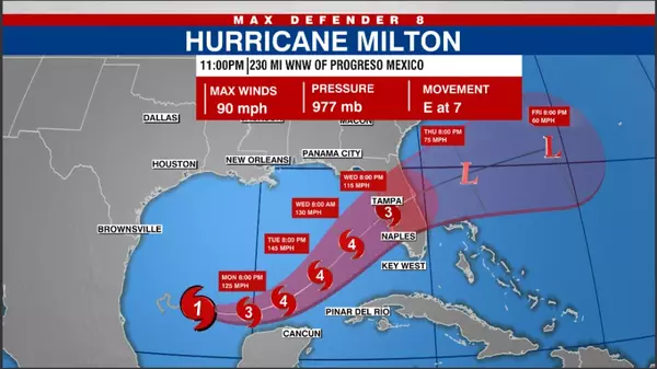 ¿Cómo Proteger tu Hogar y tu Inversión ? Claves para Prepararte ante el Huracán Milton en Florida