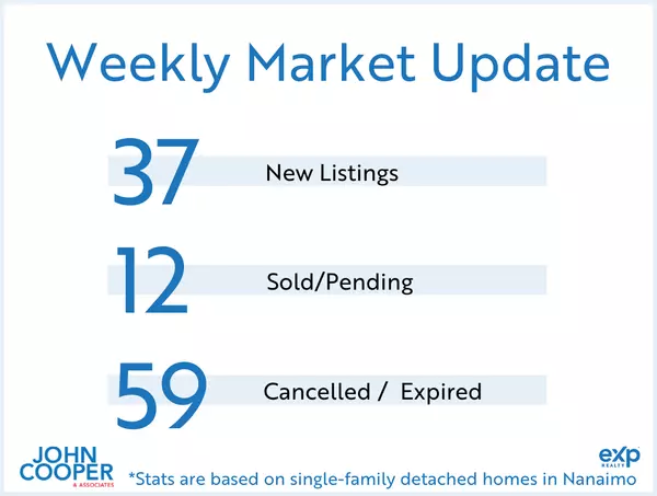 feature image of Weekly Real Estate Take  [October 2024 - Week 1]