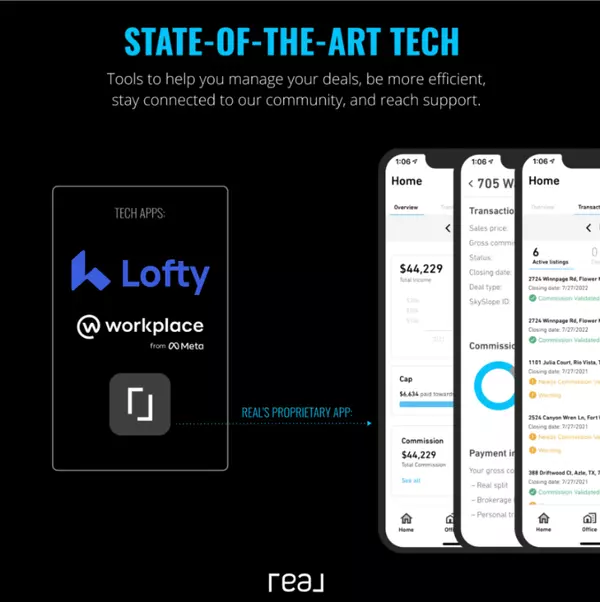 The image highlights the technology tools offered by Real Broker to help real estate professionals manage deals more efficiently, stay connected, and access support. It features several apps, including Lofty for transaction management, Workplace from Meta for communication and collaboration, and Real’s proprietary app for overseeing transactions and commissions. The mobile app displays details such as total income, commission breakdowns, and active listings, showcasing a user-friendly interface designed to streamline real estate operations and improve overall productivity.