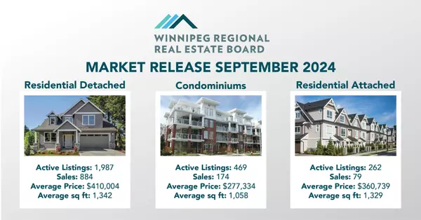 Winnipeg Real Estate Market Statistics - September 2024,Tara Zacharias