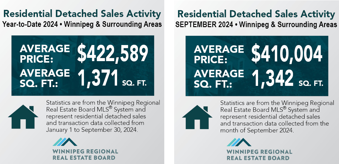 Residential Detached Insights