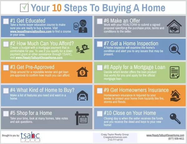 I want to buy a home but where do I start?  10 Steps ,Craig Taylor ABR, MRP