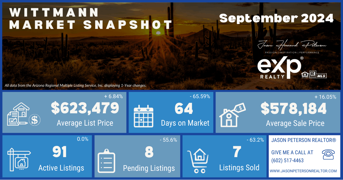 Search for Homes in Wittmann and Access Market Trends