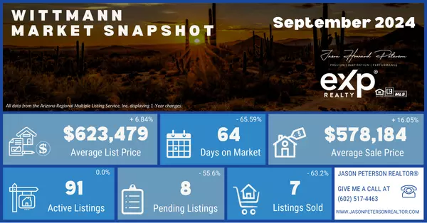 Search for Homes in Wittmann and Access Market Trends,Jason Peterson