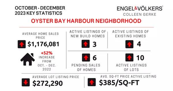 Oyster Bay Harbor Neighborhood Real Estate Update - 2023, 4rd Quarter