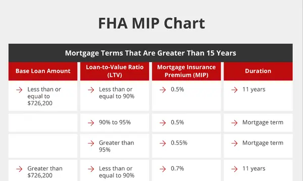 The Secret to Removing FHA Mortgage Insurance,Charles C. Heyward, Jr.