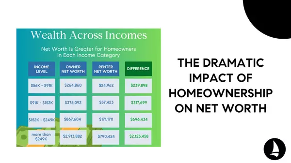 The Dramatic Impact of Homeownership on Net Worth,Jen Holden