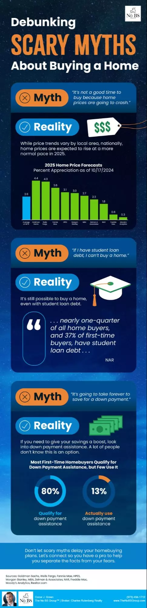 feature image of Debunking Scary Myths About Buying a Home