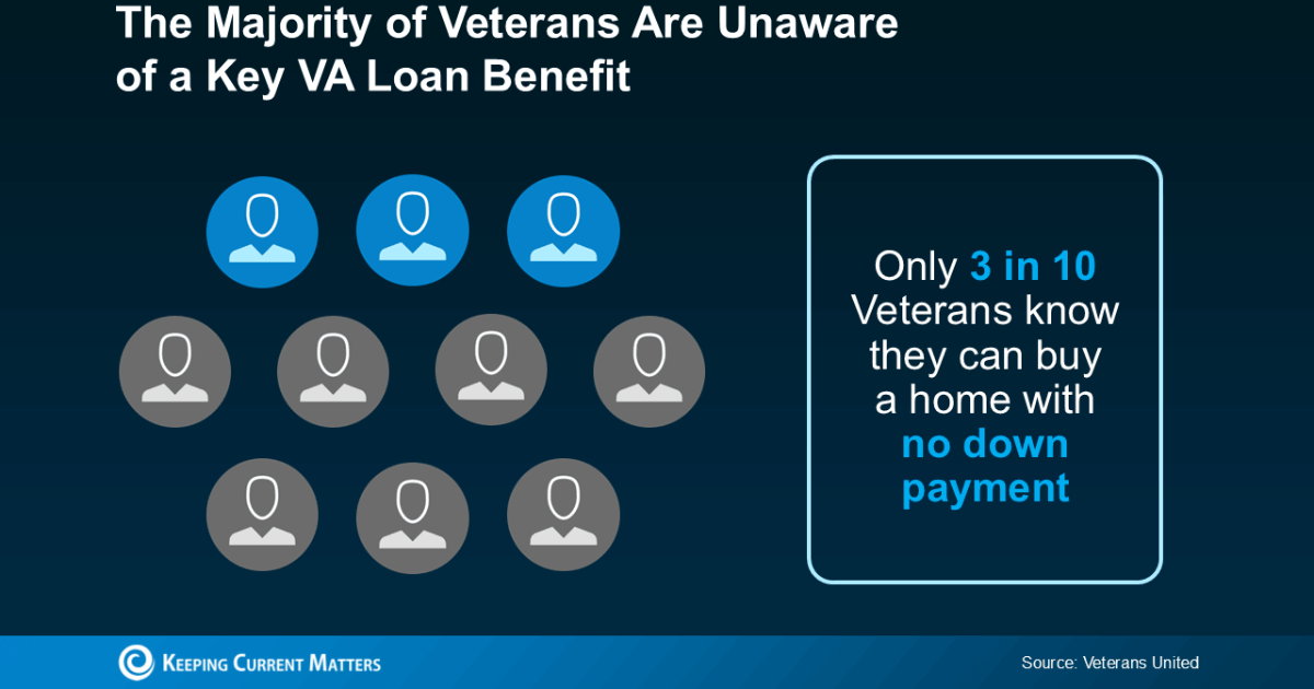 Only 3 in 10 North Idaho Veterans use a VA Loan