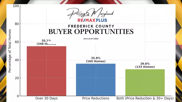 feature image of Why Fall is A Golden Opportunity for Home Buyers