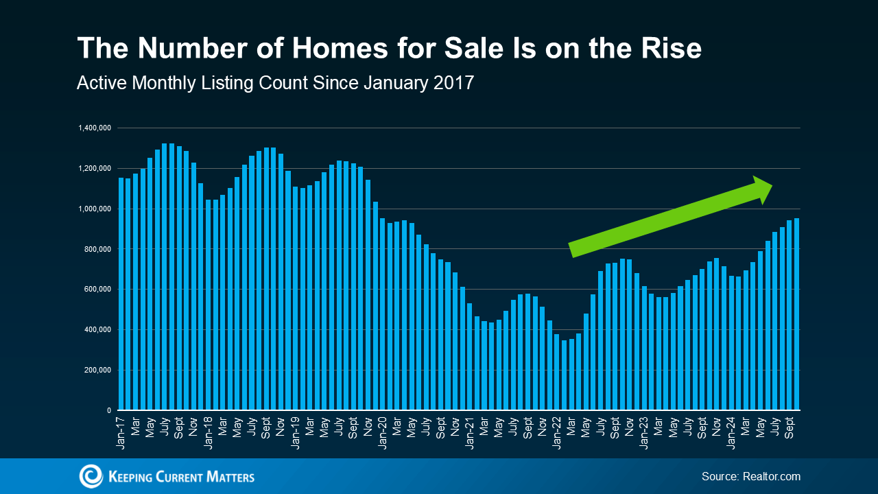 Number of Homes for Sale on the Rise in North Idaho