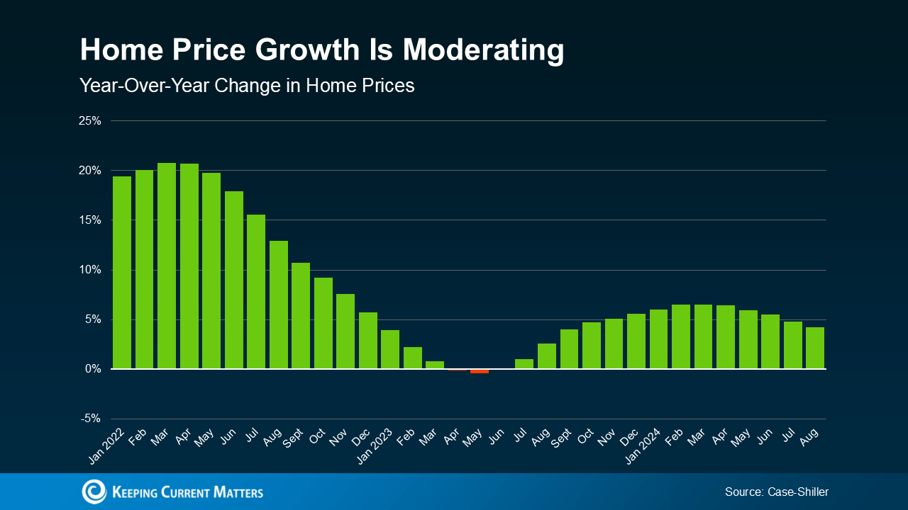 North Idaho Home Price Growth is Moderate