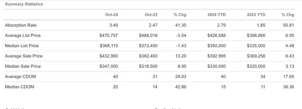 Tennessee Real Estate Market: How Inflation and Higher Rates are Shaping the Landscape