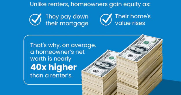 North Idaho Renter vs homeowner equity gain