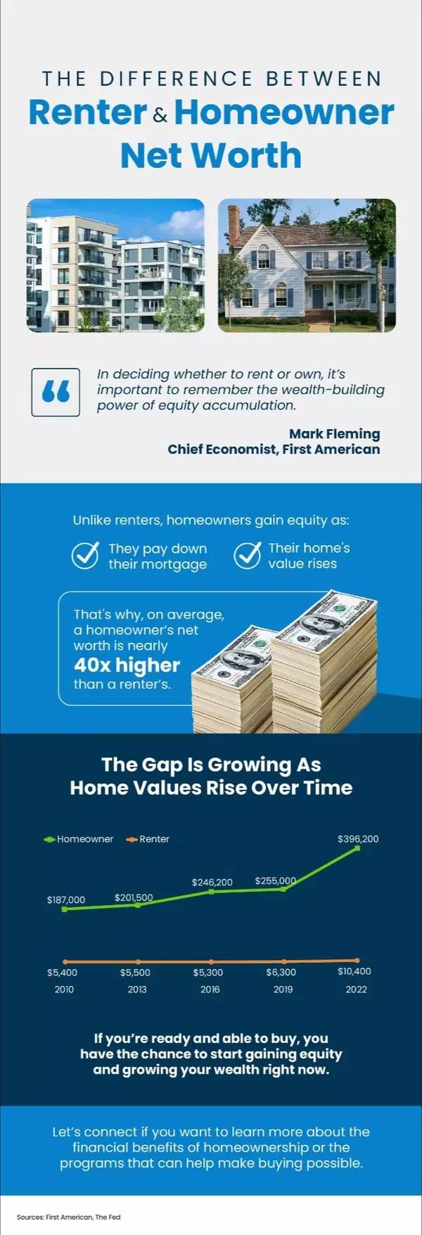 feature image of  The Big Difference Between Renter and Homeowner Net Worth