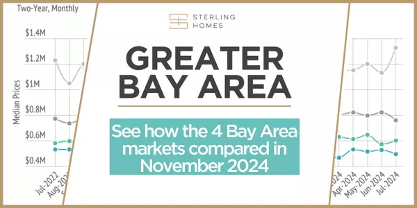 Greater Bay Area Housing Market Update - November 2024