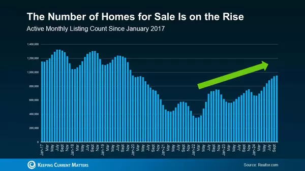 More Homes, Slower Price Growth – What It Means for You as a Buyer,Kyle Fujimoto