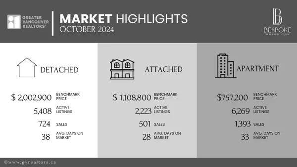 feature image of OCTOBER 2024 MARKET UPDATE (Vancouver, BC)