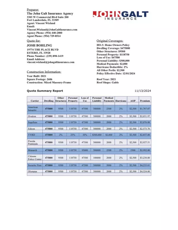 Buying Property in Florida? Here's How to Minimize Risk and Save on Insurance,Josh Bohling