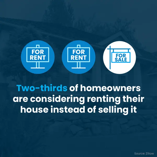 To Rent or To Sell? ,Erik Galloway