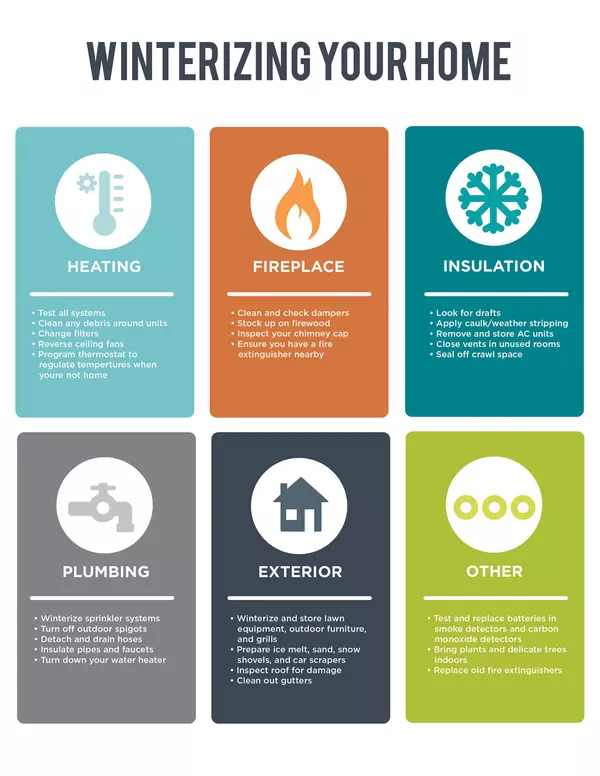 Your Maryland Home Maintenance Checklist for Winter 2024