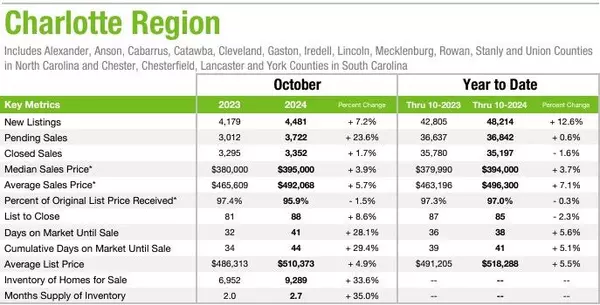 feature image of October 2024 Market Statistics