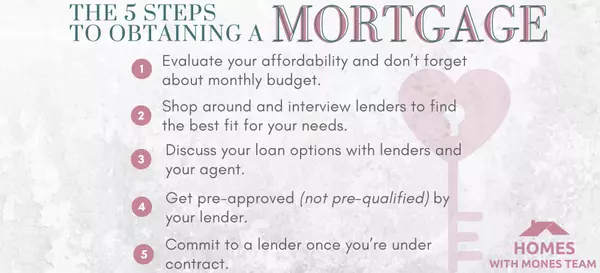 5 Steps to Obtaining a Mortgage,Lorin Mones