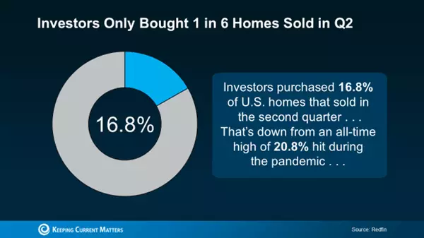 Is Wall Street Really Buying All the Homes?,Kyle Fujimoto