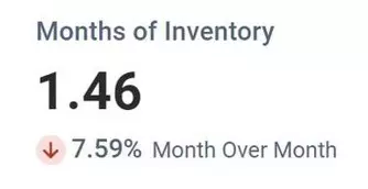 feature image of Oct&#x2F;Nov 2024 Owosso Market Trends | Seller&#39;s Market