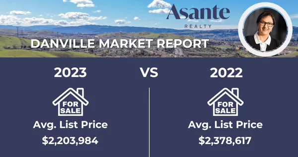 Danville Home Sales - Under List Price in 2023?,Rama Mehra