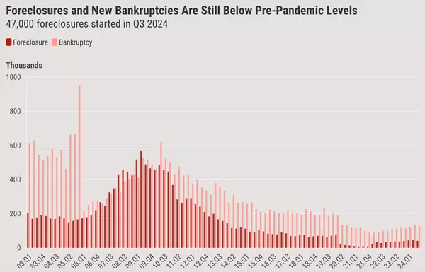 feature image of Why there&#39;s no housing crash coming: The truth is in the data