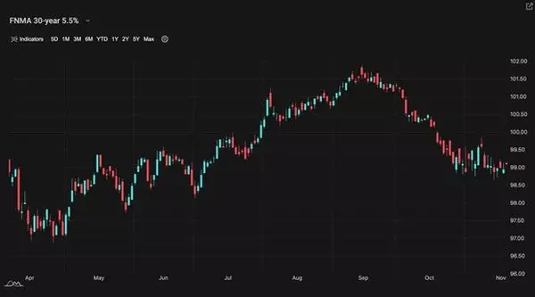 A Look into the Markets - November 22, 2024