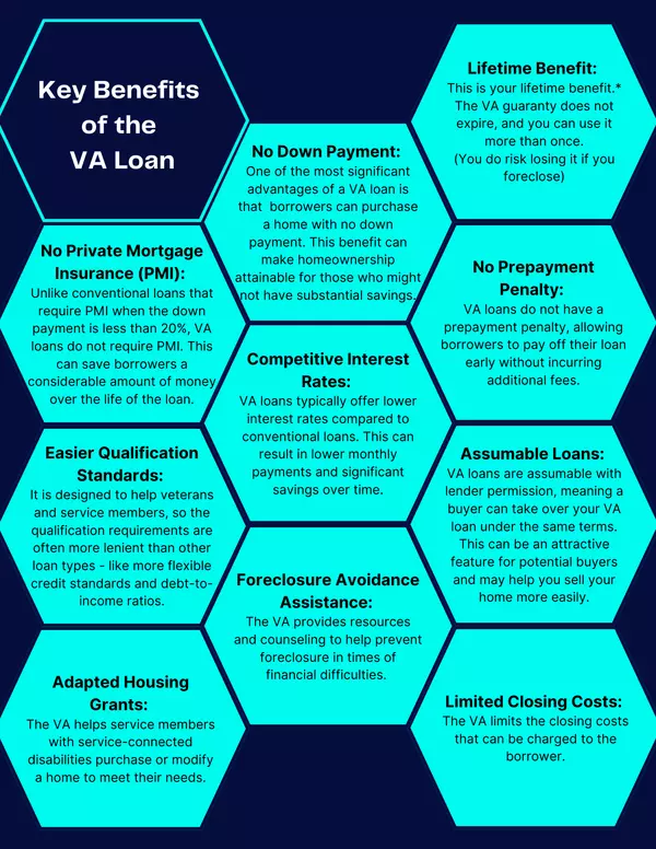 Key Benefits of the VA Loan
