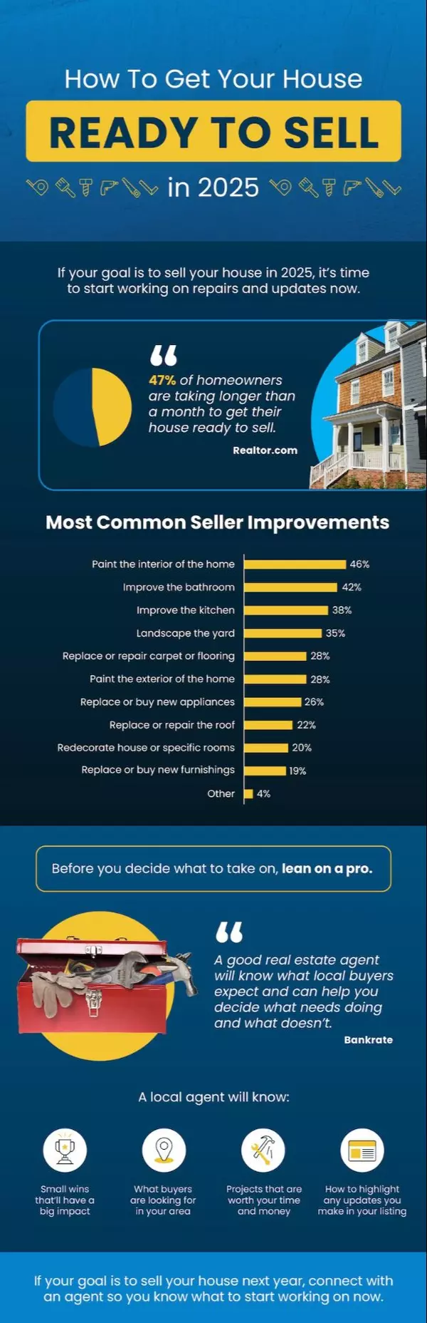 How To Get Your House Ready To Sell in 2025,WHY USA Eastern Iowa Realty