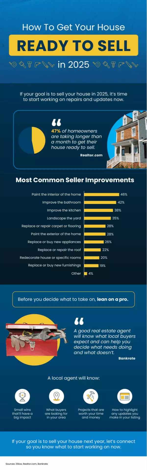 How To Get Your House Ready To Sell in 2025,Melanie Balog