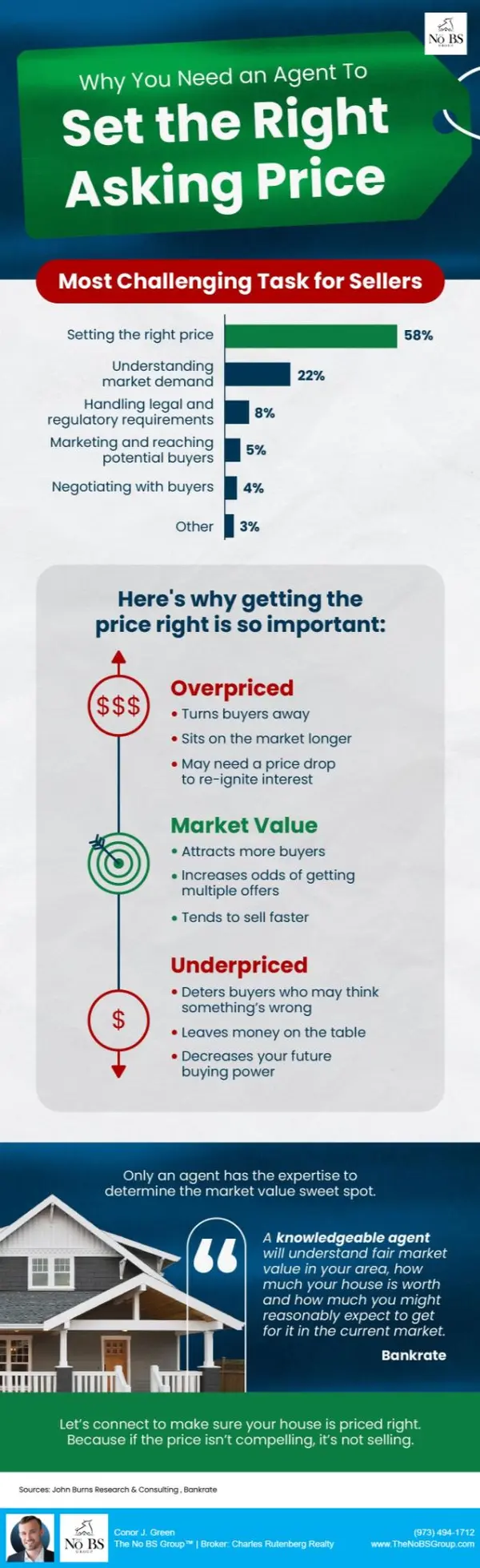 Why You Need an Agent To Set the Right Asking Price,Conor J. Green