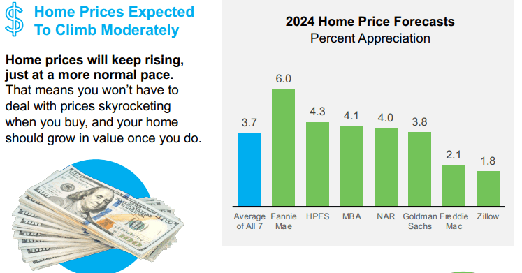 Mortgage Rates Forecast To Come Down Slightly