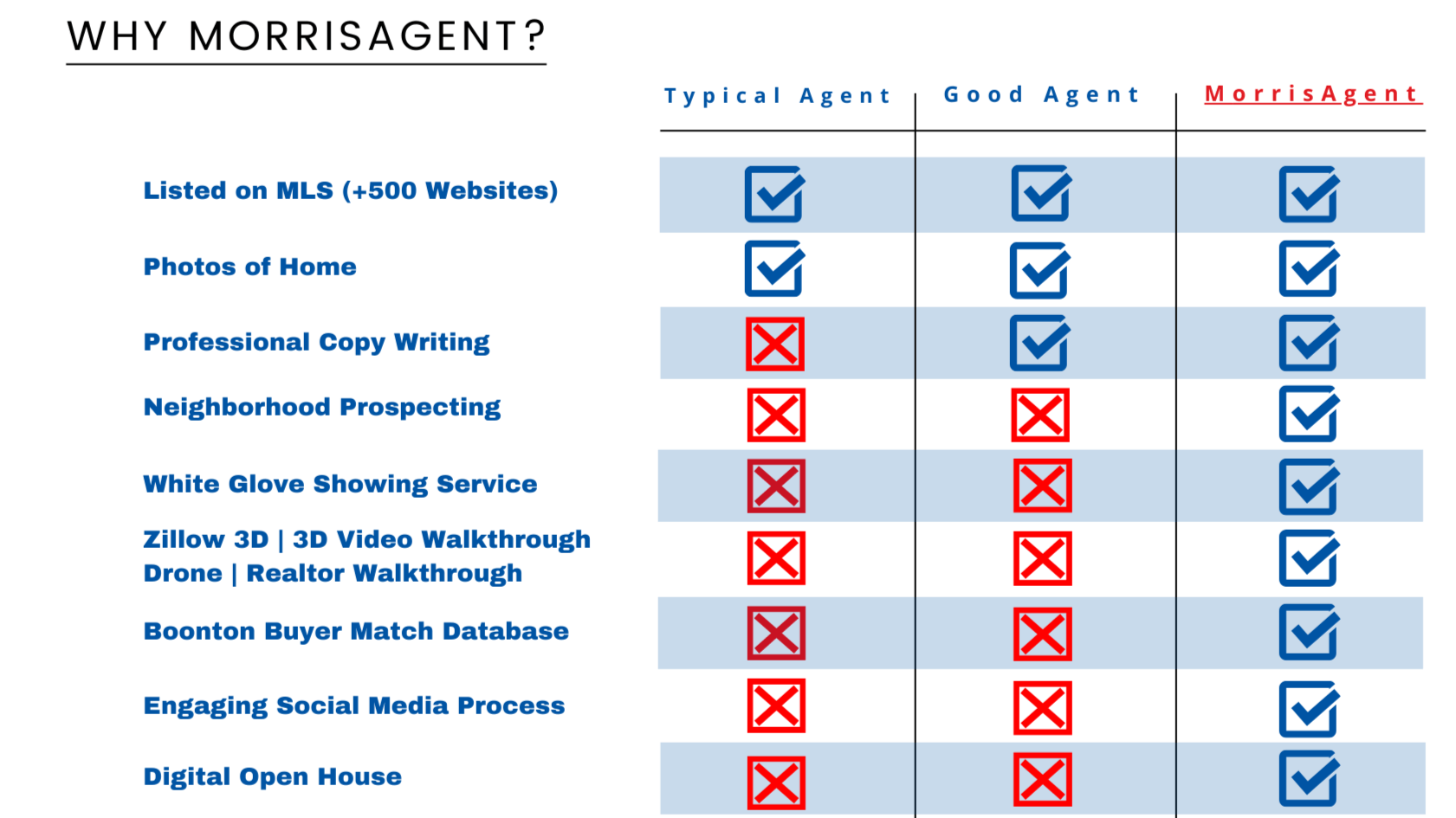 The MorrisAgent Difference