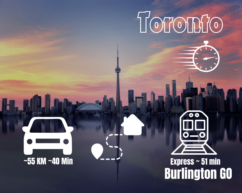 Commute to Toronto from Central 