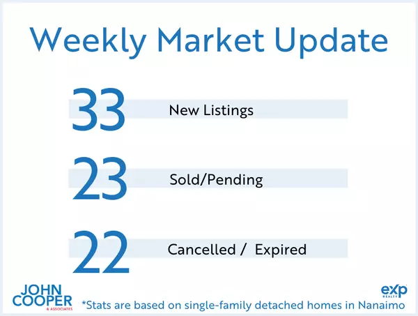 feature image of Weekly Real Estate Take [November 2024 - Week 4]