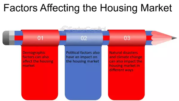 feature image of Understanding the Impact of the Political Climate on Real Estate Decisions: A Buyer and Seller&#39;s Perspective