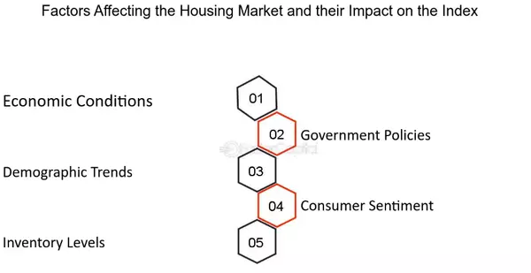 feature image of Key Drivers of the Housing Market