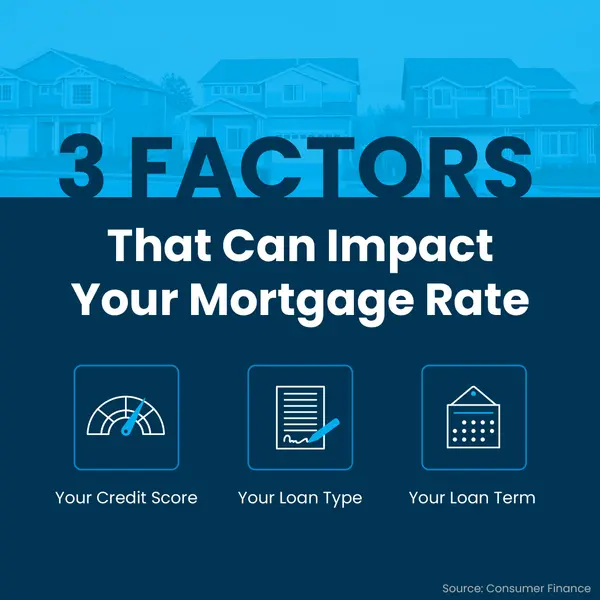 Focus on What You Can Control with Current Mortgage Rates ,Erik Galloway