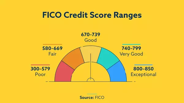 Credit Essentials: How Good Credit Can Impact Your Home-Buying Journey