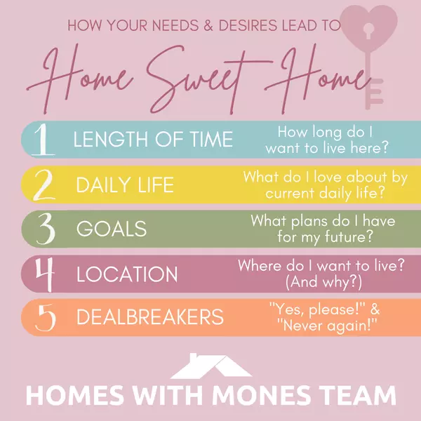 How Your Needs and Desires Lead to “Home Sweet Home”