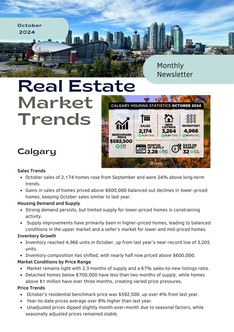 Oct 2024 Real Estate Market Calgary