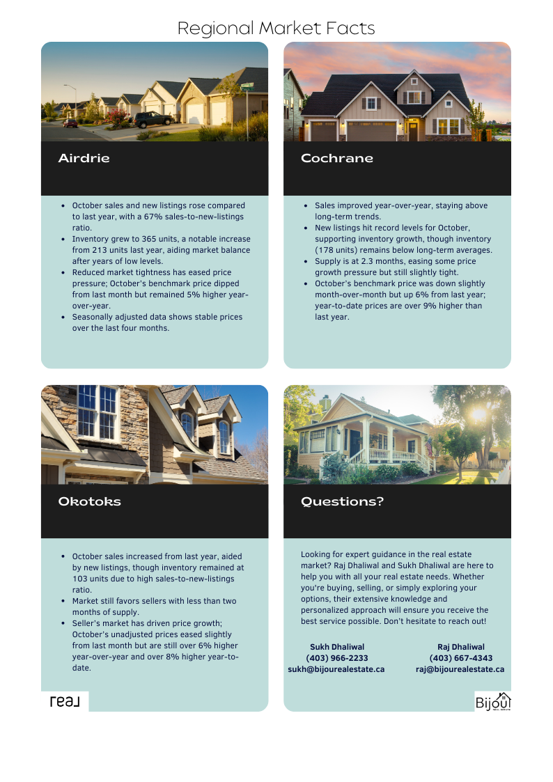 Oct 2024 Calgary Real Estate Market Trends