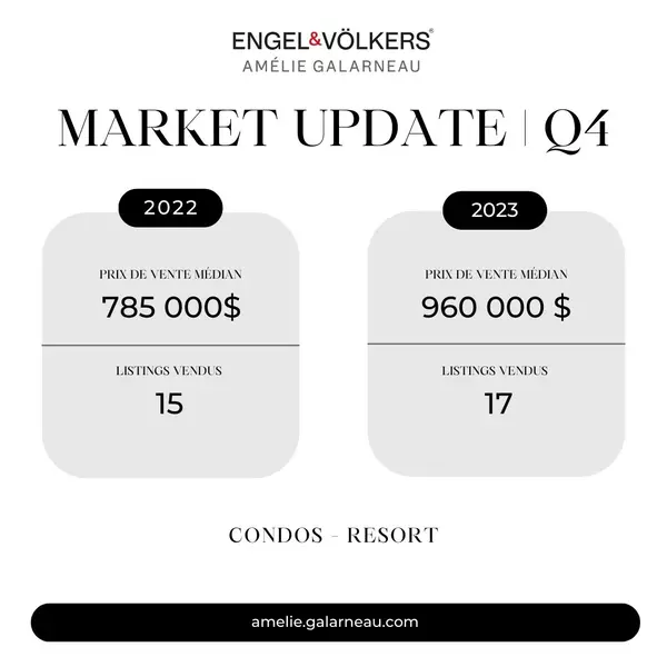 Q4-2023 | Condos-resort