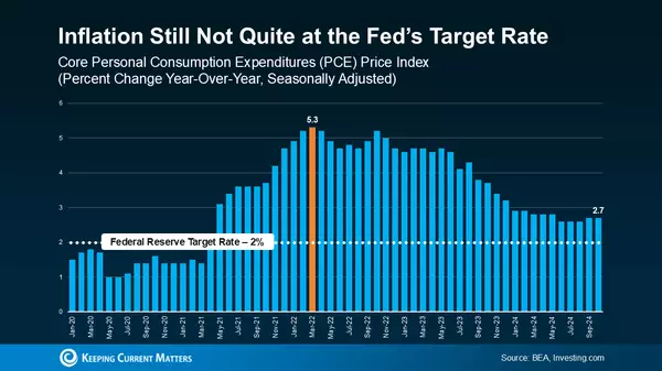 feature image of Understanding the Fed’s Role in the Housing Market 