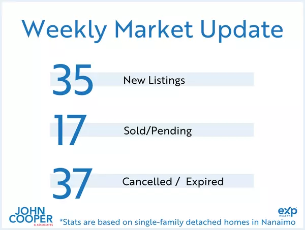 feature image of Weekly Real Estate Take [November 2024 - Week 1]